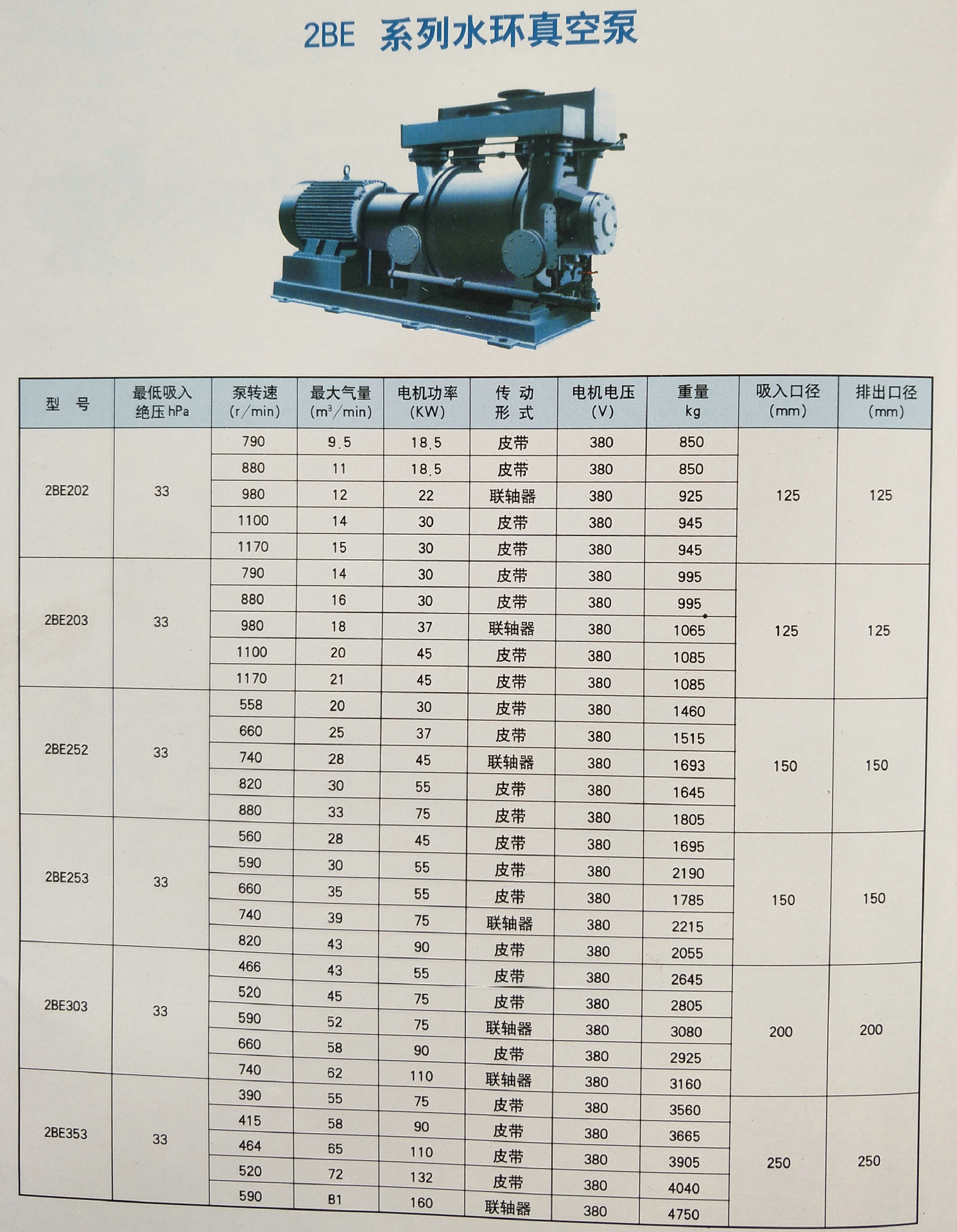 2BE253水環(huán)真空泵